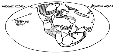 Рисунок 43. Трансгрессия (пунктир), регрессия (заштриховано) и смещение полюсов за период от раннего карбона до поздней перми