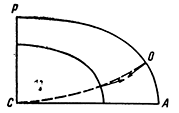 Рисунок 44. Две поверхности уровня и отклонения линии отвеса