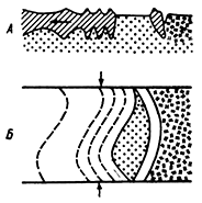 Рисунок 52. Схема возникновения островных дуг.