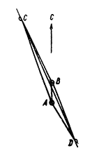 Рисунок 54. Движение элемента поверхности, пересеченного трещиной (по Лоусону)