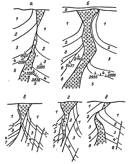 Рисунок 29. Типы соляных структур подвижной области Румынии