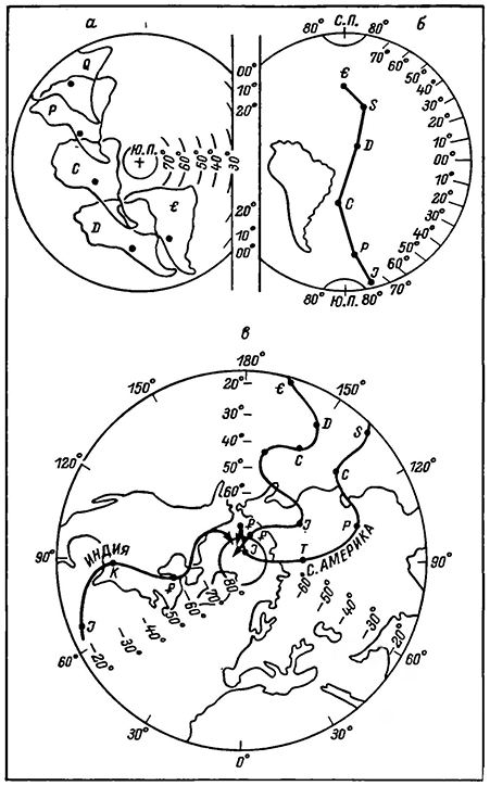 Рисунок 79. Палеомагнитные данные о дрейфе континентов.