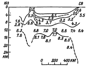 Рисунок 8. Поперечный сейсмический разрез Берингова моря, Алеутской островной дуги и Алеутского глубоководного желоба