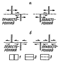 Рисунок 84. Направления смещений крыльев трансформных разломов (а) в сравнении со смещениями по нормальным поперечным сдвигам (б)