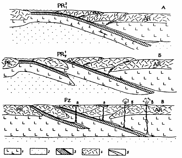 Рисунок 143. Процесс формирования глубинных расплавов щёлочно-ультраосновного, лампроитового и кимберлитового составов (Сорохтин, Митрофанов, Сорохтин, 1996):