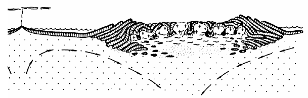 Рисунок 73. Картина формирования континентальной коры в архее