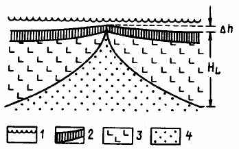 Рисунок 84. Обобщённая модель строения океанической литосферы: