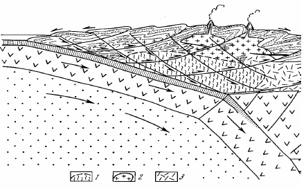 Рисунок 93. Деформации горных сооружений на активных окраинах континентов Андийского типа: