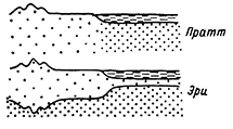 Рисунок 10. Схемы изостазии по гипотезам Пратта и Эри