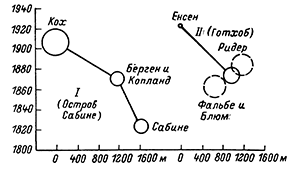 Рисунок 6. Перемещение Гренландии по ранним определениям долготы