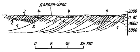 Рисунок 58. Геологический разрез юго-западной части Большого Бассейна