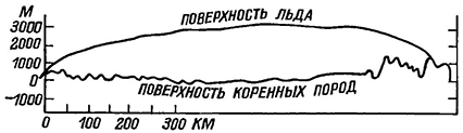 Рисунок 60. Соотношение рельефа коренных пород с толщиной льда в Гренландии