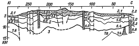 Рисунок 65. Сейсмогеологический разрез возвышенности Хесса