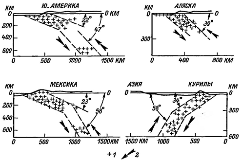 Рисунок 9. Размещение очагов землетрясений в разрезах некоторых сейсмоактивных зон Тихого океана