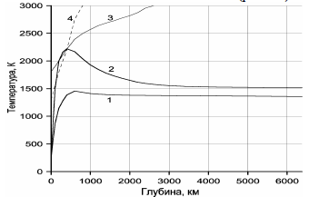 Рисунок 30. Распределение температуры в молодой Земле: