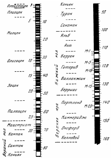 Рисунок 82. Ламонтская палеомагнитная шкала