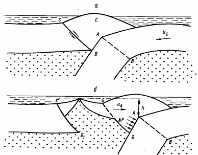 Рисунок 88. Механизм образования в тылу островной дуги вторичной рифтовой зоны и спрединг дна задугового бассейна